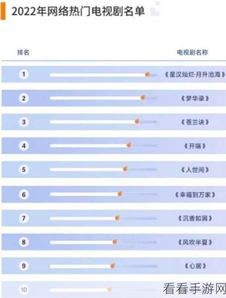 最近十几年的国产收视冠军：“回顾近十年国产剧收视冠军榜单及其背后故事”