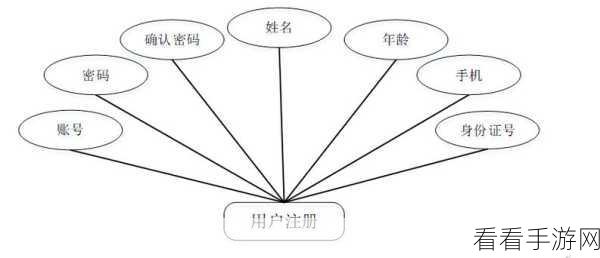 深度探究，PHP 文本搜索与数据库的紧密关联