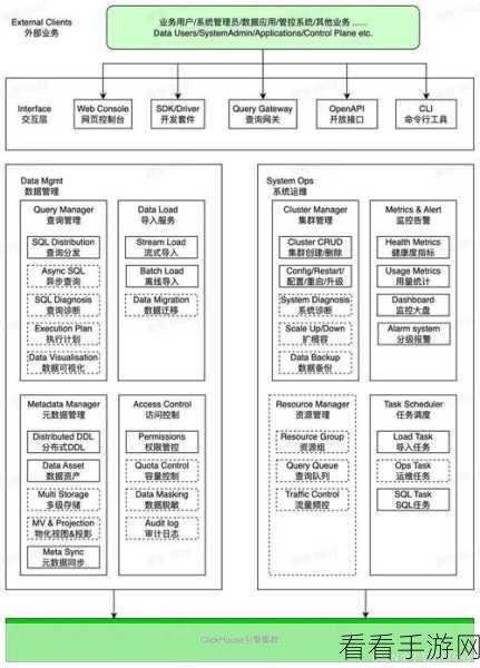 掌握 ClickHouse 在 Kafka 中的配置秘籍，轻松提升性能