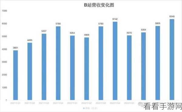 2023免费B站推广大：2023年免费B站推广策略全解析，助你快速提升人气！