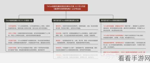 国产三卡视频在线观看：全新视角：国产三卡视频的独特魅力与发展趋势分析