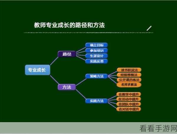 给我c1v1sc：“探索C1V1SC：提升个人成长与职业发展的全新路径”