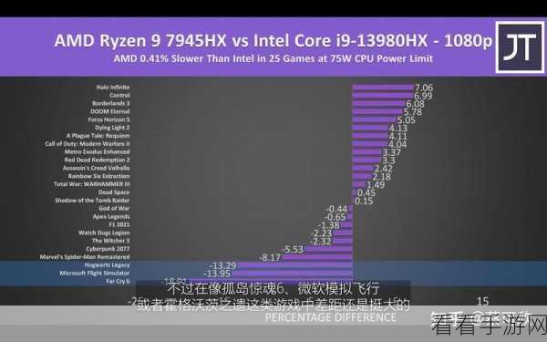 7945hx3d：全方位解析7945HX3D：性能、优势与应用前景探讨