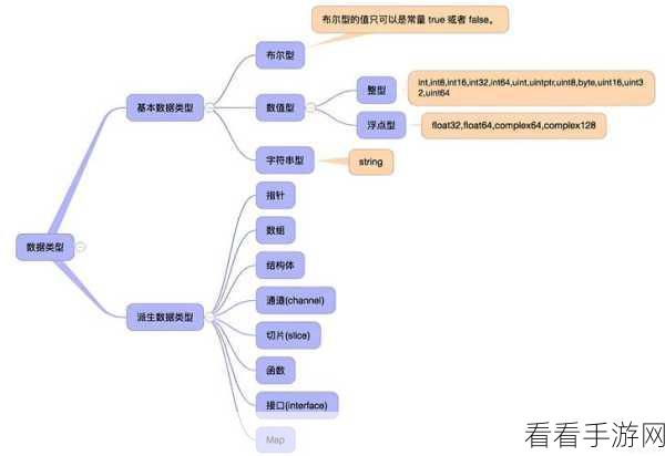 C 语言与 Go 语言应用范围大比拼