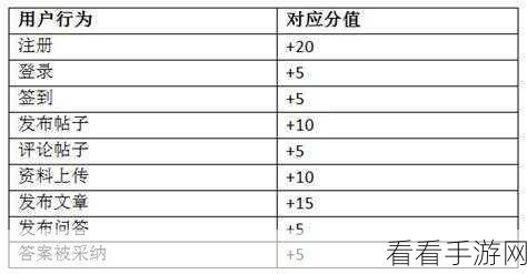 小圈sp项目表：拓展小圈SP项目：探索新的商业模式与合作机会