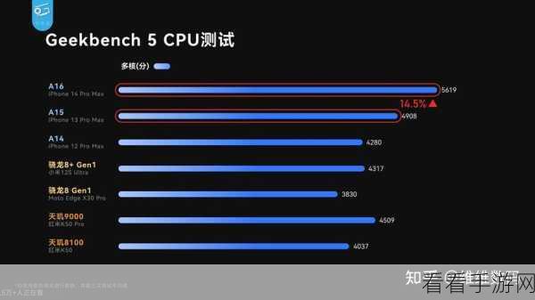 a16对比a15：深入分析A16与A15的性能差异及应用前景