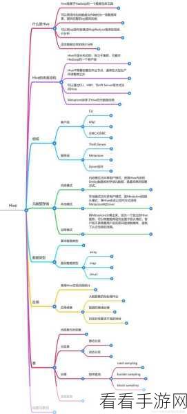 探索 Hive SQL 能否实现数据透视的奥秘