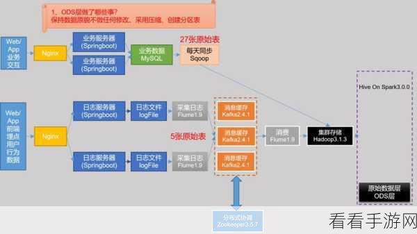 掌握 Spring Kafka 消息持久化的秘诀