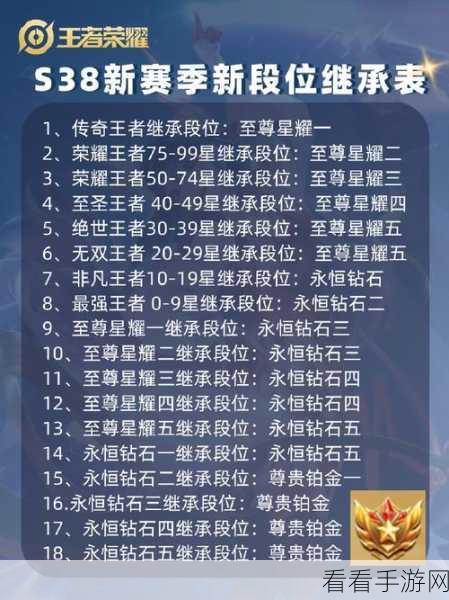 王者荣耀赛季什么时候结束：王者荣耀新赛季结束时间及相关信息全面解析