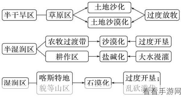 17草区域：拓展17草区域的生态保护与可持续发展策略研究