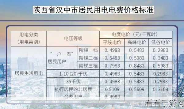 美国三色电费2024：2024年美国三色电费政策解析与影响展望