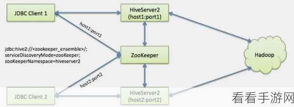 探秘 Hive MetastoreServer 故障恢复的关键策略