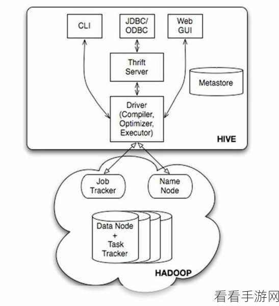 探秘 Hive MetastoreServer 故障恢复的关键策略