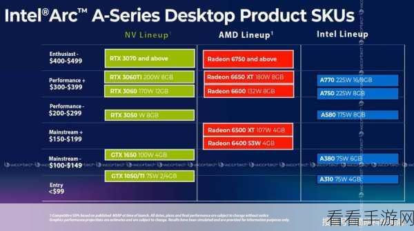 3060对比a750：深度对比NVIDIA RTX 3060与Intel A750性能优劣分析