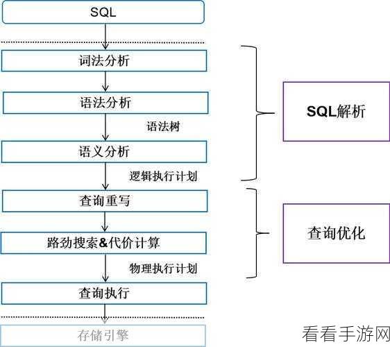 C连接 OpenGauss 秘籍，高效实战指南