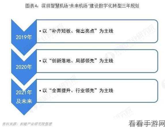 深圳机场怎么了：深圳机场扩建项目进展与未来发展前景分析