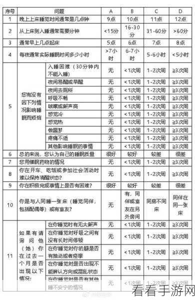 夜晚禁用18种软件：夜晚禁用18款软件，提升睡眠质量与效率