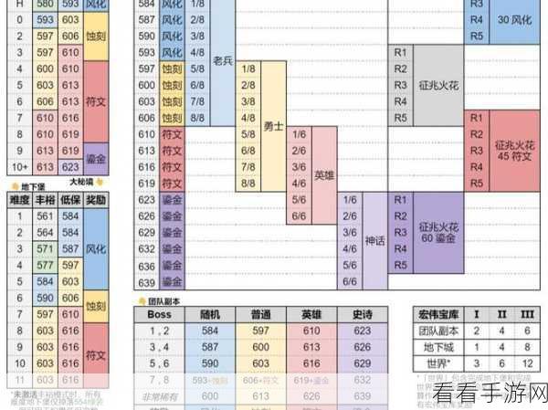 wow11.0如何提高公会声望：拓展WOW 11.0：提升公会声望的实用攻略与技巧