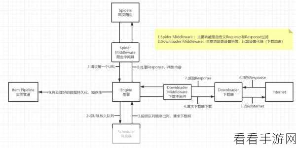 Python Scrapy 爬虫，实用价值大揭秘