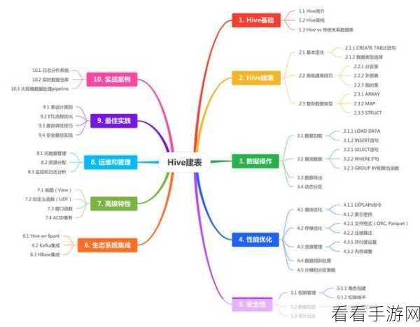 探索 Hive 变量，定义与使用秘籍大揭秘