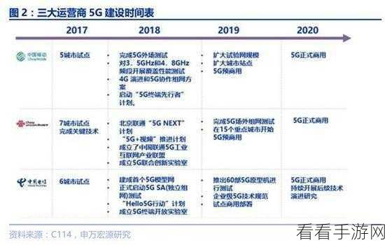 5g天天奭多人运：5G时代：每日众人共享科技带来的便利与创新