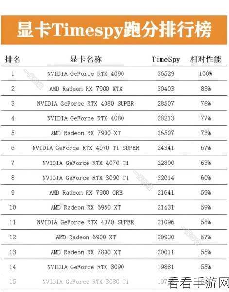 4060跑分：4060显卡性能跑分解析：游戏与创作的最佳选择