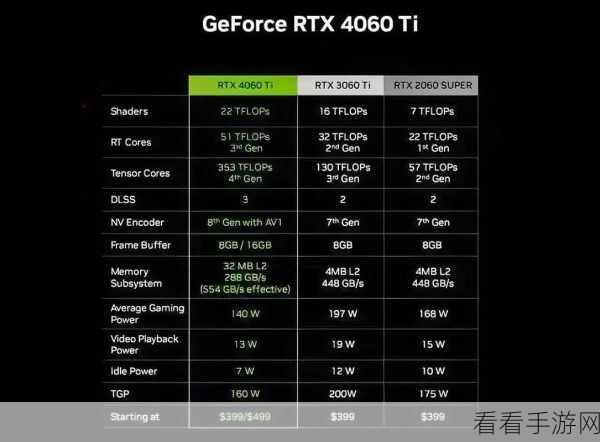 4060跑分：4060显卡性能跑分解析：游戏与创作的最佳选择