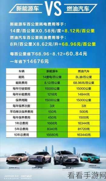 韩国三色电费最新优惠活动：韩国三色电费最新优惠活动全解析，让你省钱又环保！