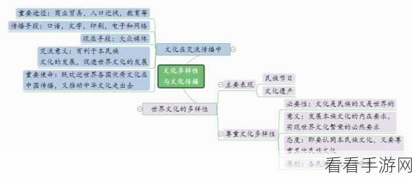 人文艺术344447张雨：探索人文艺术的魅力与多样性，感受文化之美