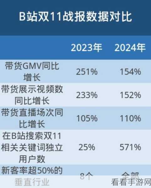 2023年b站推广：2023年B站新兴推广策略与用户增长趋势分析