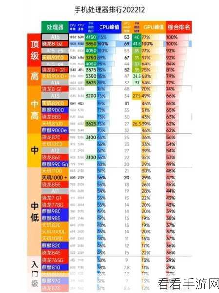 第二代骁龙4什么水平：第二代骁龙4的性能与市场竞争力分析