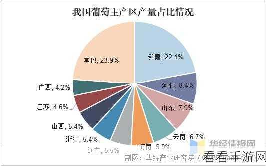 一级产区和二级产区区别是：探讨一级产区与二级产区的主要区别与特点分析