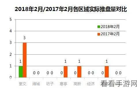 亚洲六区：探索亚洲六区的多元文化与经济发展新机遇