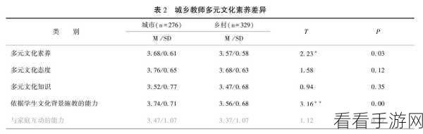 亚洲六区：探索亚洲六区的多元文化与经济发展新机遇