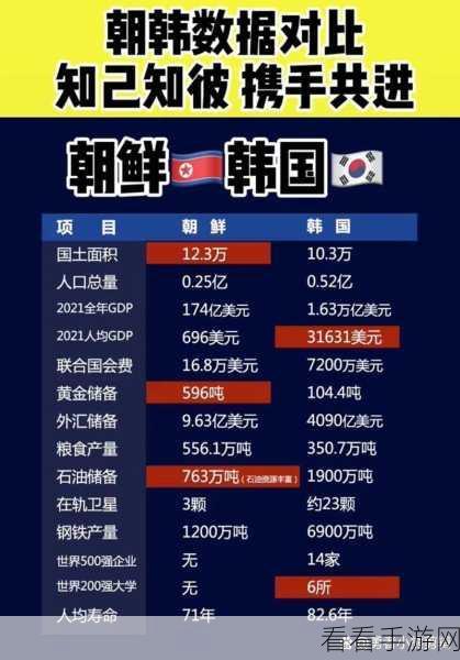 美国vs日本vs韩国VS朝鲜：美国、日本、韩国与朝鲜的政治经济文化全面对比分析