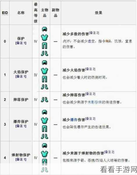 11.0DHT附魔：探索11.0版本DHT附魔的全新特性与应用技巧