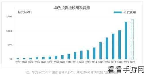 华为一年能收多少专利费：华为年度专利收入究竟能达到多少亿元？