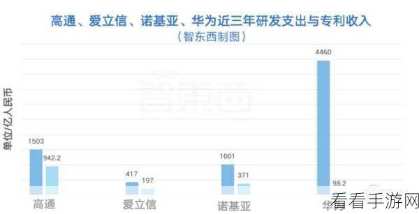 华为一年能收多少专利费：华为年度专利收入究竟能达到多少亿元？