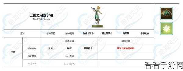 塞尔达传说 智慧的再现amiibo数据包下载：塞尔达传说：智慧的再现amiibo数据包免费下载与使用指南