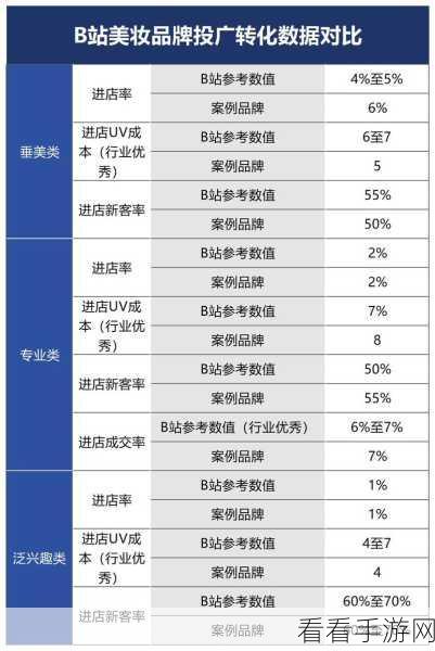 2023b站推广大全mmm：2023年B站平台全方位推广策略与技巧汇总大揭秘