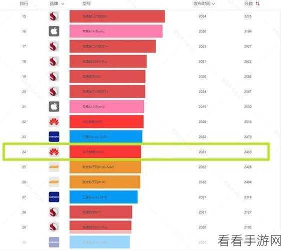 海思麒麟9000e和9000s的区别：海思麒麟9000e与9000s的核心技术差异分析