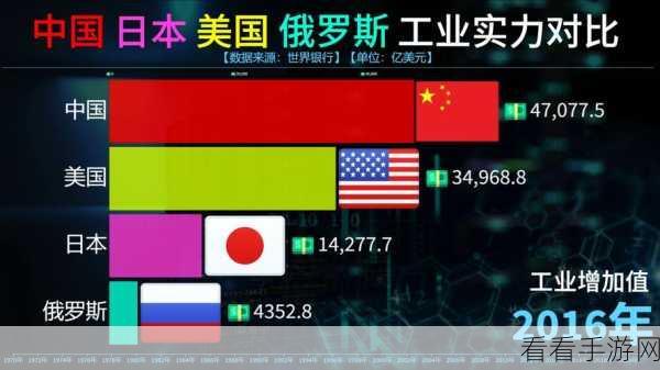 美国日本韩国俄罗斯人口发展趋势：美国、日本、韩国与俄罗斯的人口发展趋势分析与展望