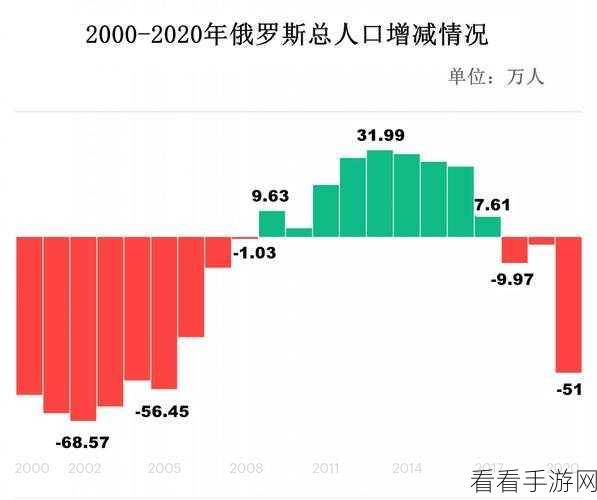 美国日本韩国俄罗斯人口发展趋势：美国、日本、韩国与俄罗斯的人口发展趋势分析与展望