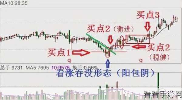 两阳夹一阴股票后市怎么走：“两阳夹一阴股票后市走向分析与投资策略探讨”