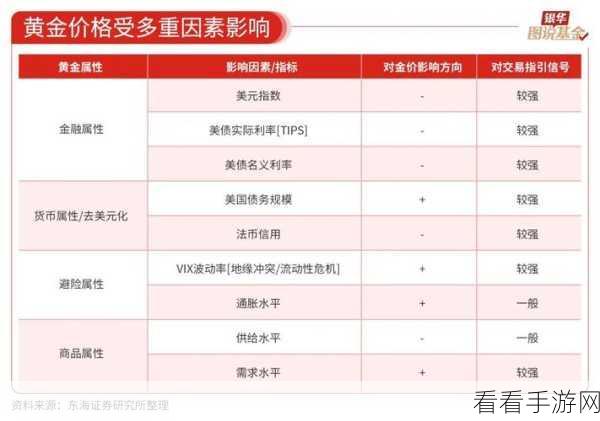 黄金网站app免费视频软件：探索全新黄金投资平台，畅享实时免费视频与软件教程！