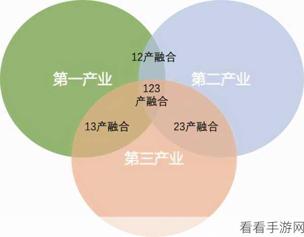 麻豆精产国品一二三产区风险：拓展麻豆精产国品一二三产业链风险分析与应对策略