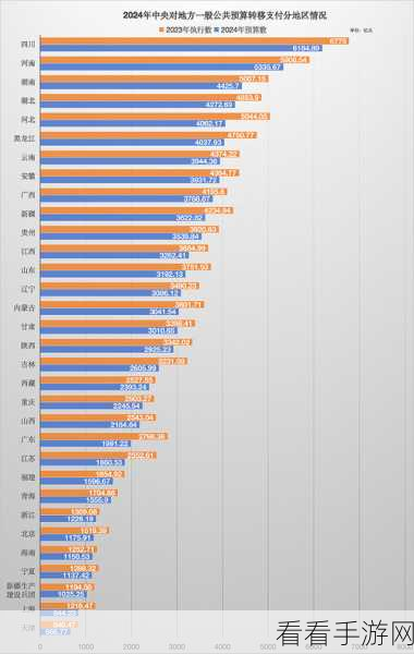 2024年全球人口分布百分比：2024年全球人口分布分析：各地区比例及趋势探讨