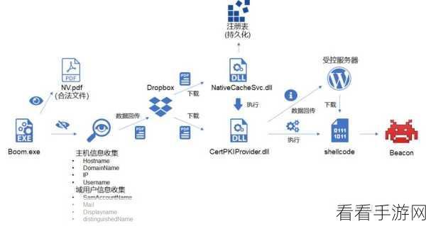 前后攻击1v2：如何在1对2的局面中成功实现前后攻击策略