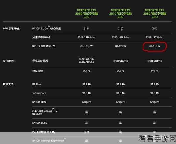 3060显卡打魔兽才60帧：新一代3060显卡游玩魔兽却仅得60帧，究竟为何？