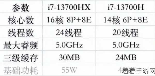 i7 13700h跟i5 13500h：深入对比i7 13700H与i5 13500H性能差异及适用场景分析